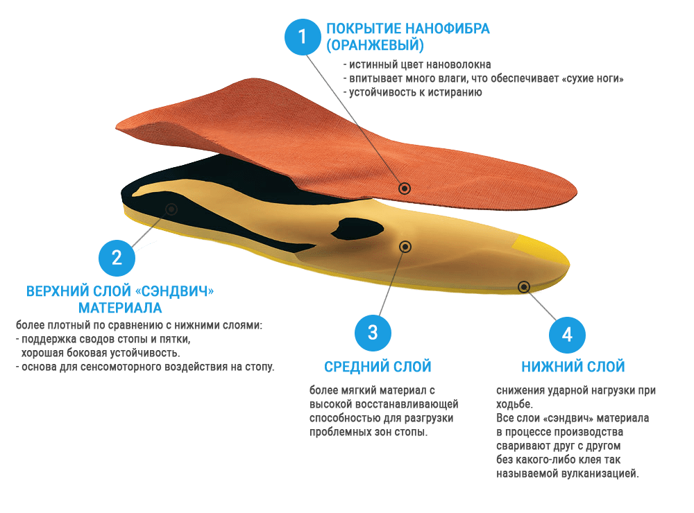 Ортопедические стельки в Солигорске