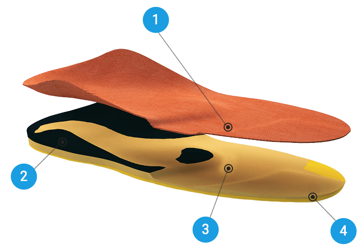 Ортопедические стельки цена Солигорск